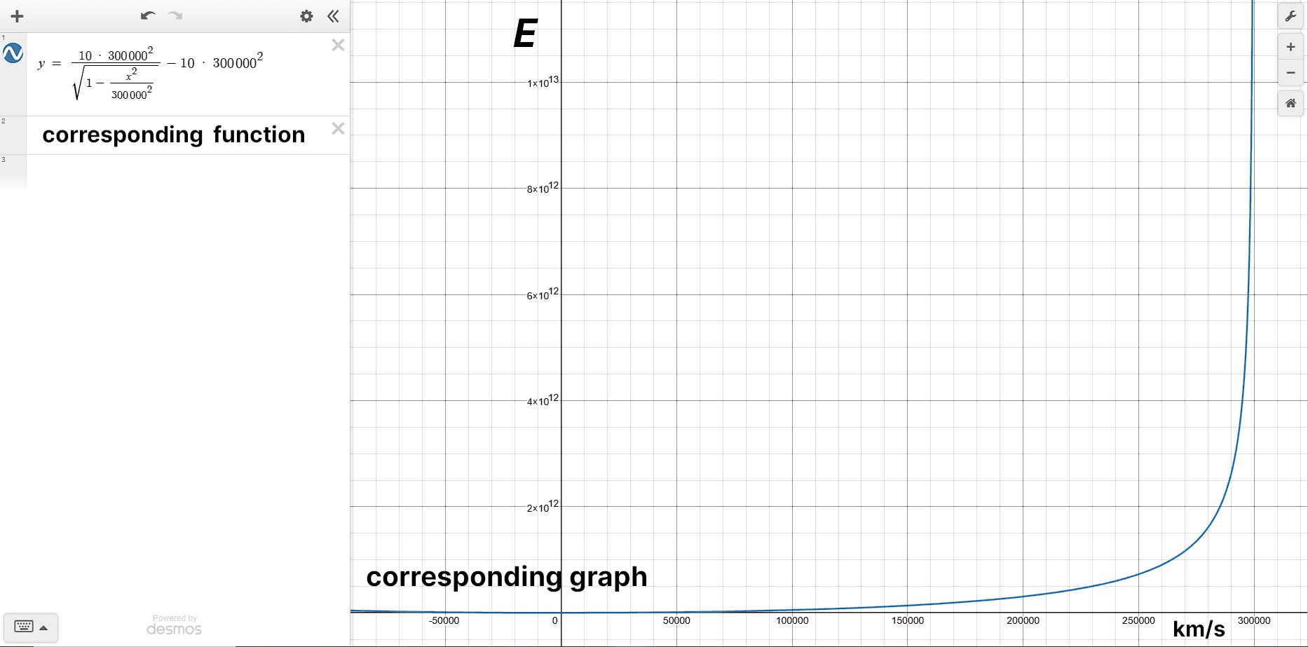 The equation for necessary energy to move an object in relative motion plotted into a graph