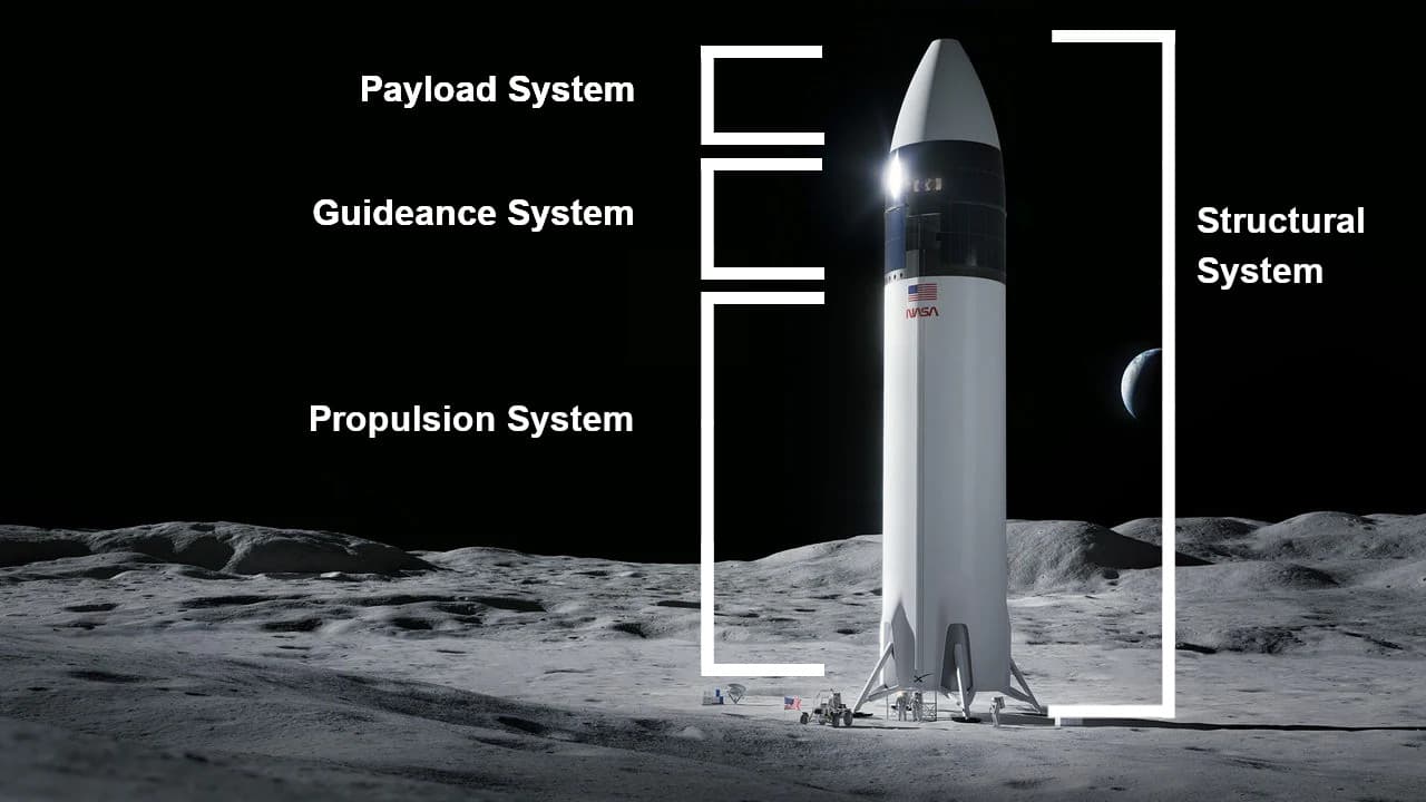SpaceX' Starship on the moon 
